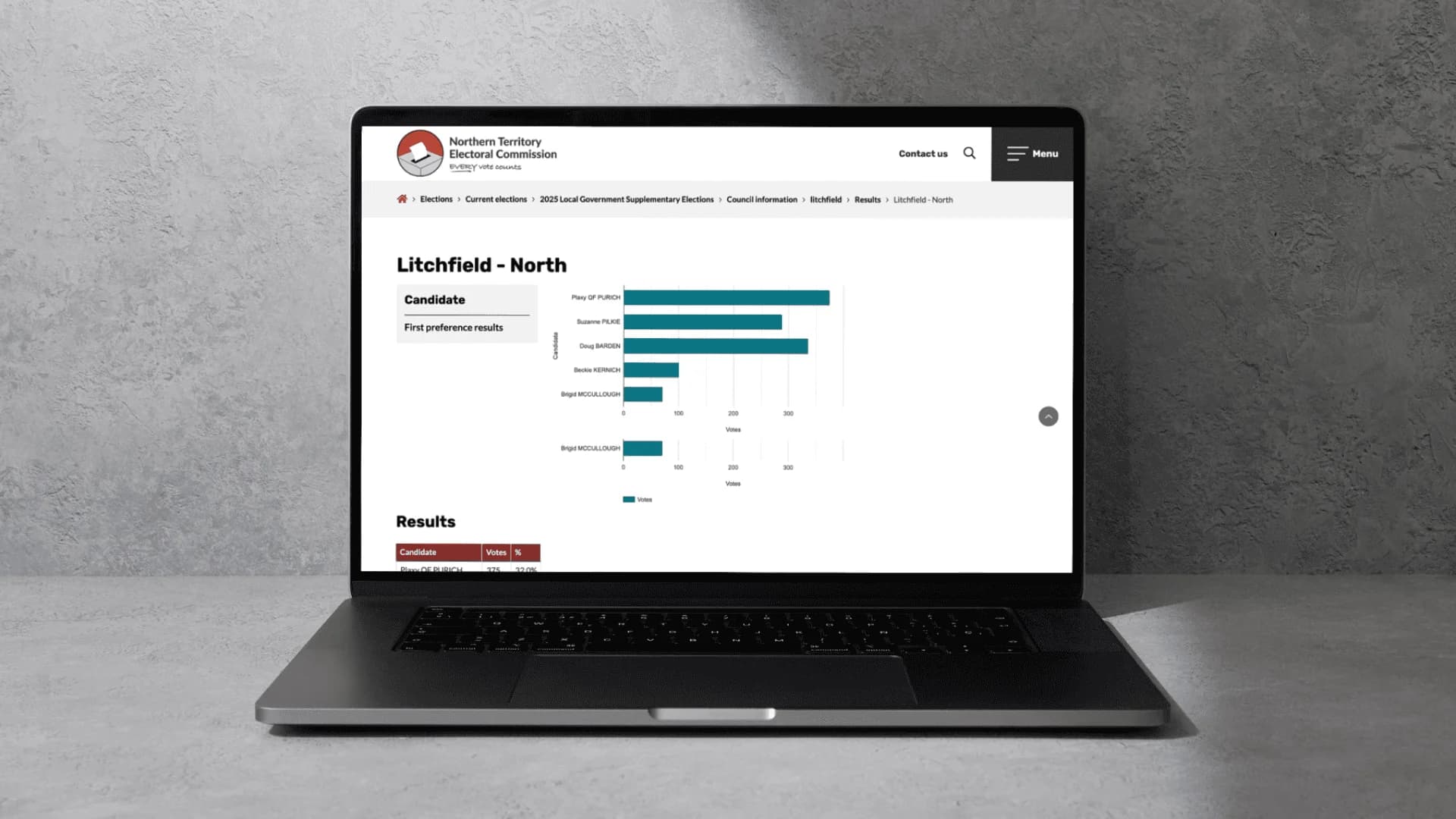 User behaviour analytics showing drop-offs